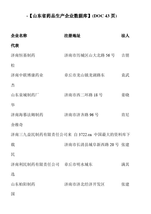 -【山东省药品生产企业数据库】(DOC 43页)