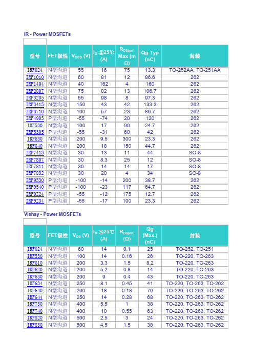 常用IR公司MOSFET