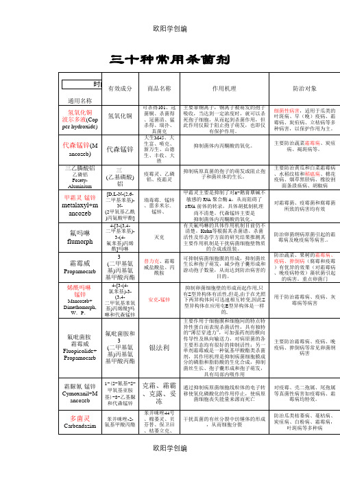 杀菌剂30种常用杀菌剂之欧阳学创编