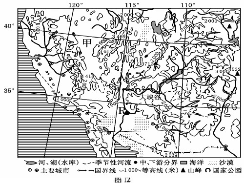 河流专题—流域综合开发(二轮专题)PPT课件