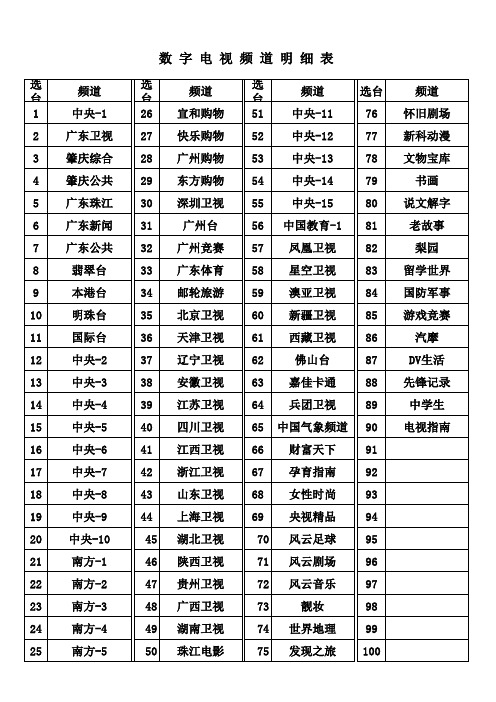 肇庆市数字电视频道明细表(端州区)