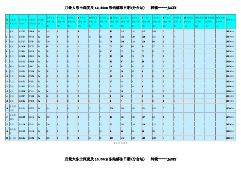 最大冻土深度查询 表格