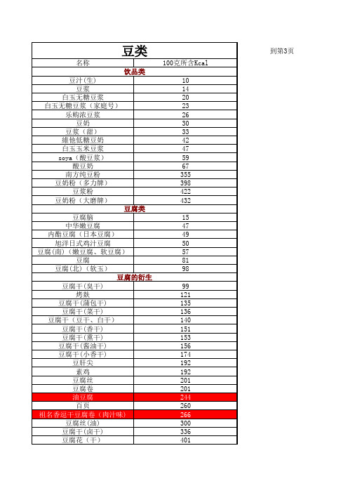 根据薄荷食物库自己整理的豆类热量表格