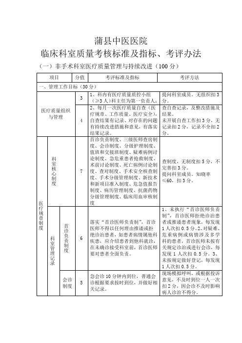 临床科室质量考核标准及指标、考评办法