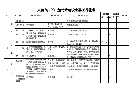 天然气CNG加气站建设主要工作流程