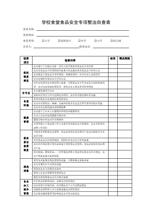 【免费下载】学校食堂食品安全自查表