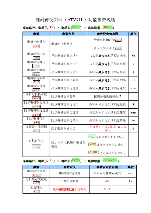 施耐德变频器(ATV71L)调试说明