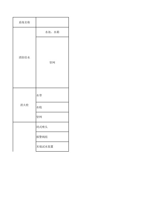 各系统压力试验和冲洗要求