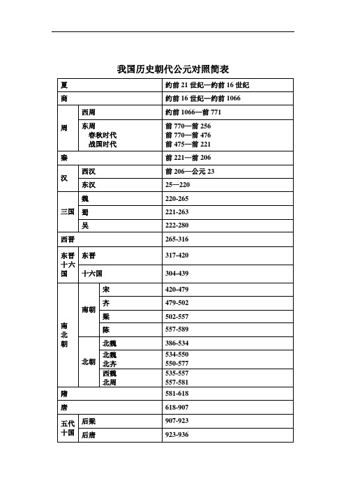 我国历史朝代公元对照简表