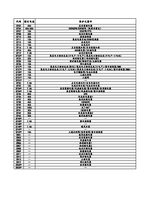 前舱电器盒保险丝分布