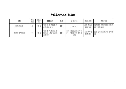 办公室司机KPI (2).doc