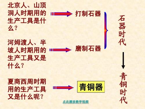 人教版历史第二单元第5课_灿烂的青铜文明