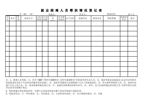 就业困难人员就业帮扶情况登记表(15)