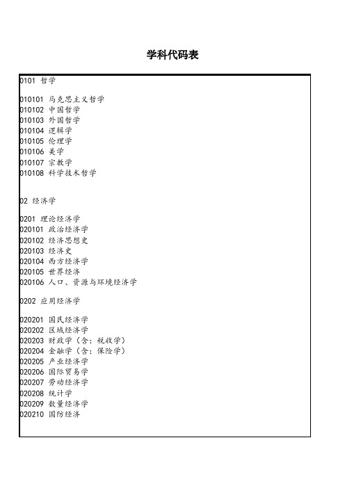 学科代码表