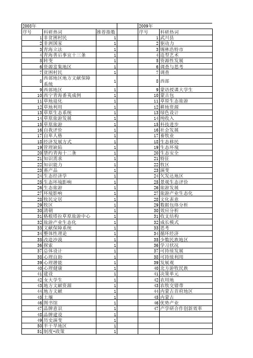 【国家社会科学基金】_呼和浩特地区_基金支持热词逐年推荐_【万方软件创新助手】_20140808