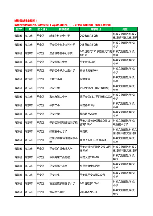 2020新版青海省海东市平安区学校工商企业公司商家名录名单黄页联系方式大全19家