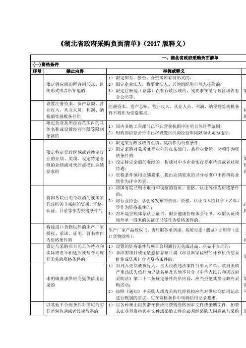 《湖北省政府采购负面清单》版释义