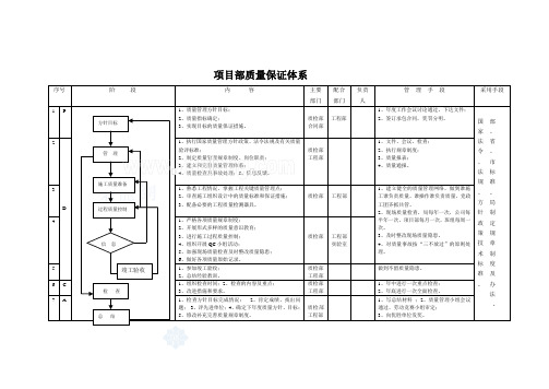 项目部质量管理保证体系图_secret