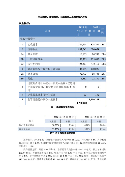 商业银行经营与管理课后作业：农业银行,交通银行、建设银行资本构成比较