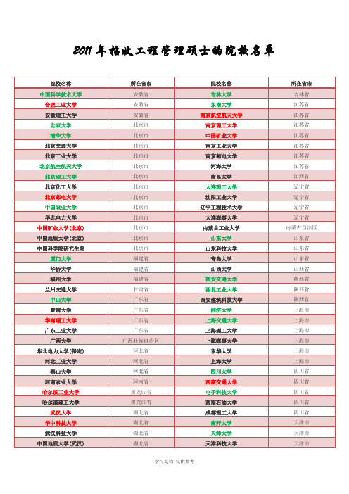 工程管理与土木工程硕士研究生招生单位