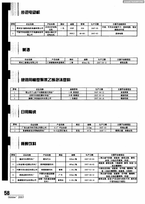 国家质量监督检验检疫总局产品质量国家监督抽查公告(部分质量较差的产品)