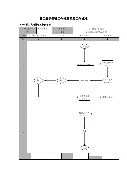 员工离退管理工作流程图及工作标准