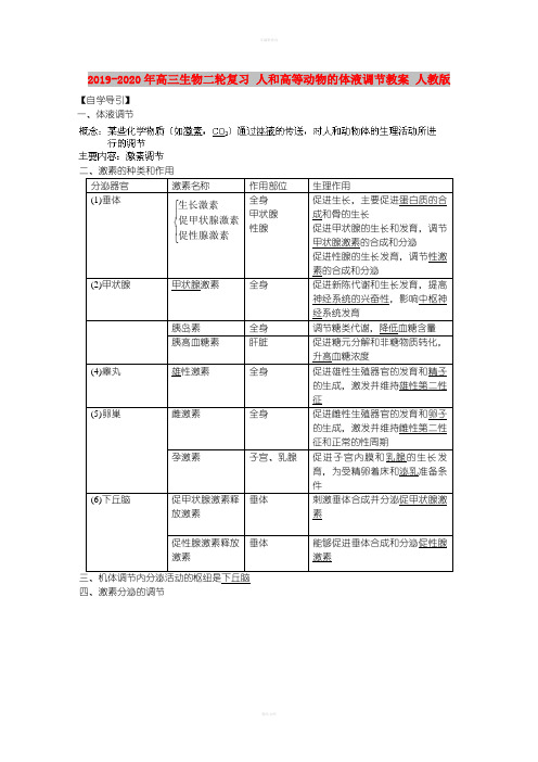 2019-2020年高三生物二轮复习 人和高等动物的体液调节教案 人教版