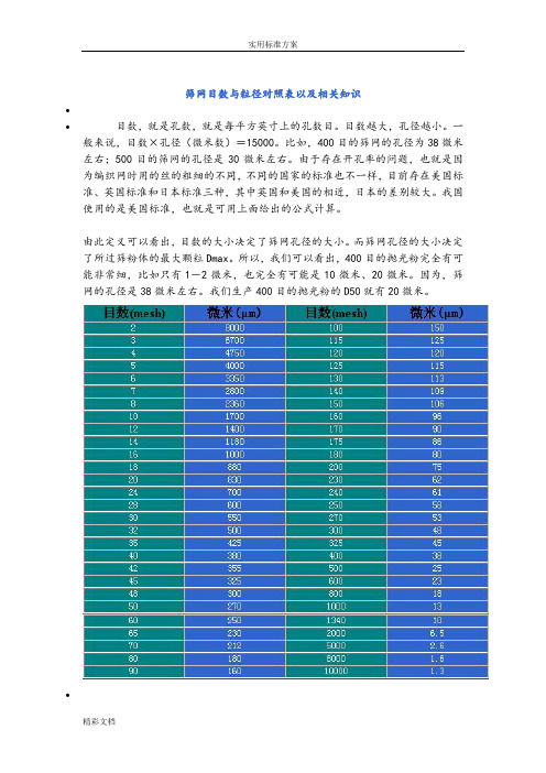 目数与粒径对照表