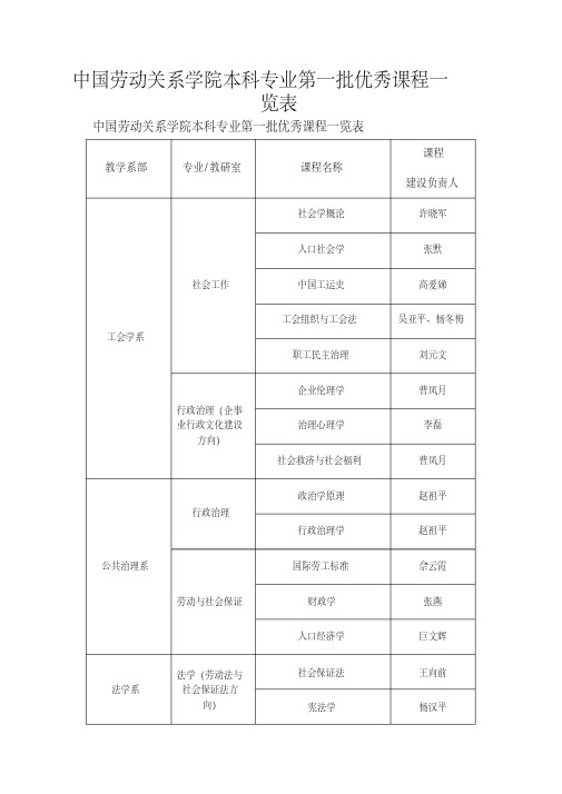 中国劳动关系学院本科专业第一批优秀课程一览表