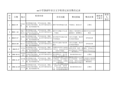 xx小学2018年语言文字检查记录及整改记录