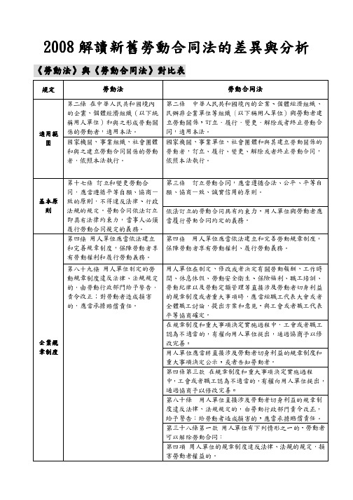 2008解读新旧劳动合同法的差异与分析