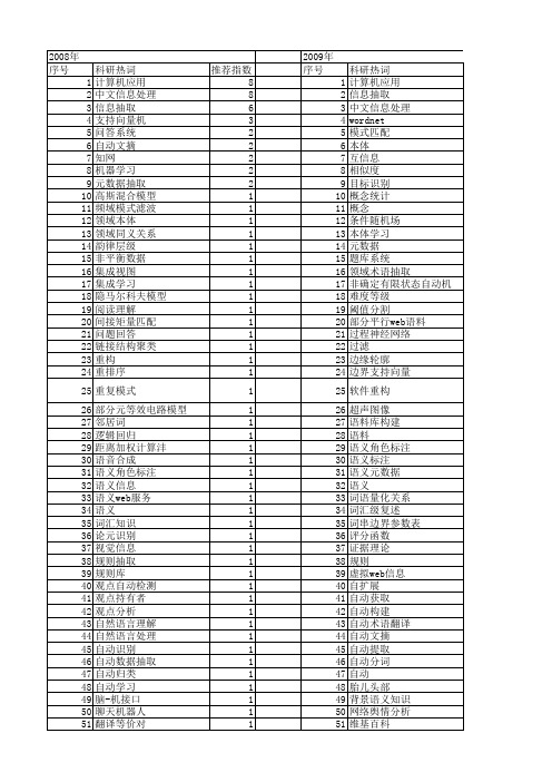 【国家自然科学基金】_自动抽取_基金支持热词逐年推荐_【万方软件创新助手】_20140731