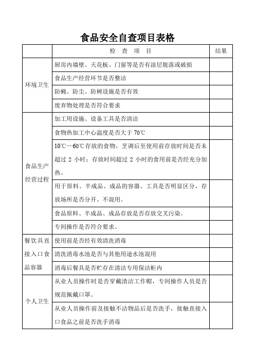 食品安全自查表格模板