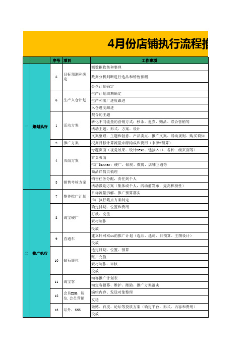 2016天猫店铺整年度运营计划表