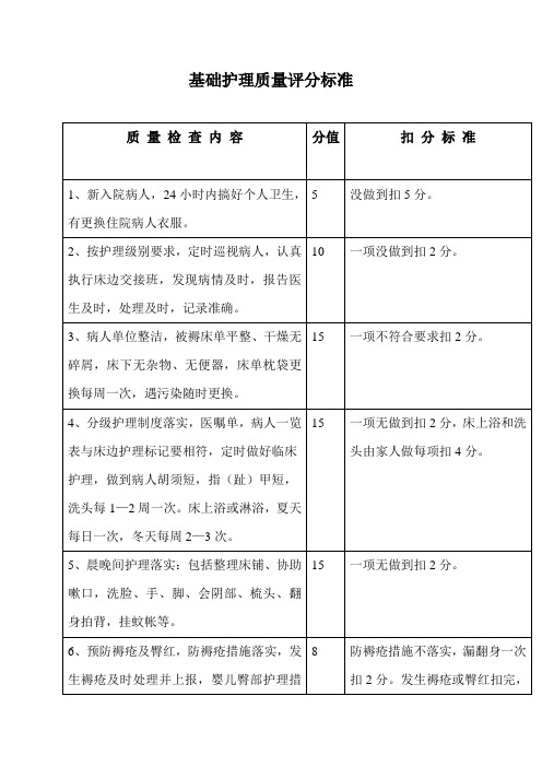 医院基础护理质量评分标准