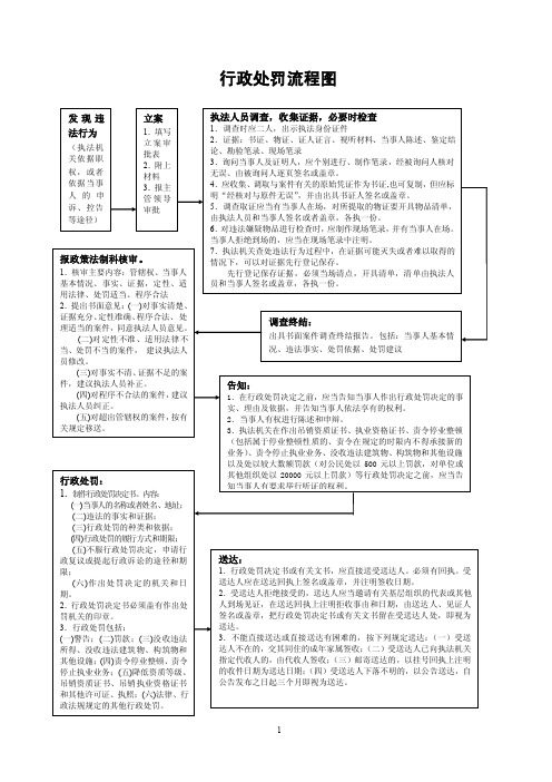 行政处罚流程图