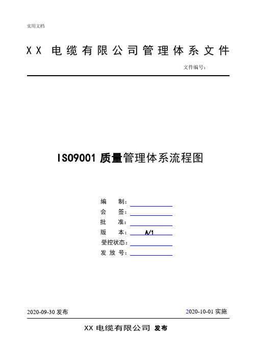 ISO9001质量管理体系流程图