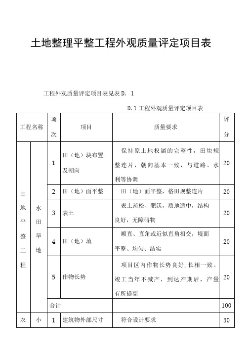 土地整理平整工程外观质量评定项目表