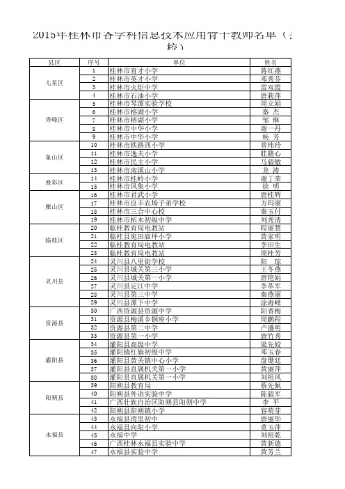 2015年桂林市各学科信息技术应用骨干教师名录