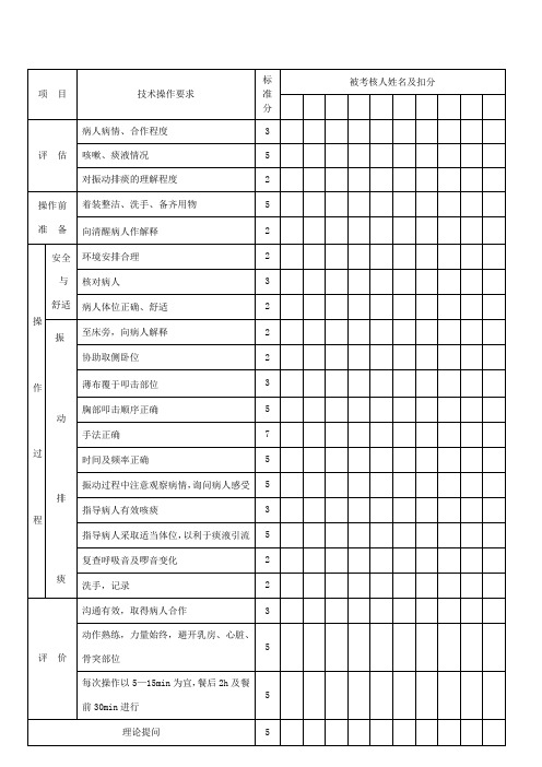 振动排痰技术操作考核评分标准