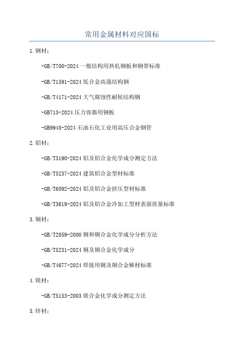 常用金属材料对应国标