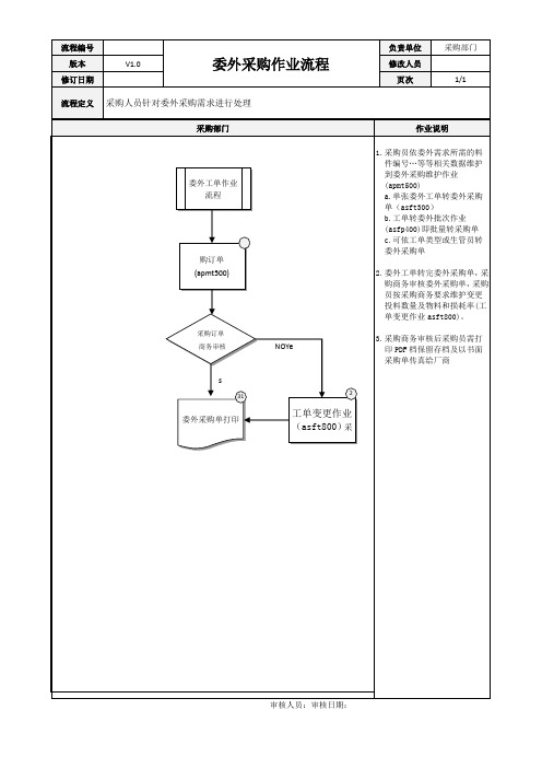 ERP系统委外采购作业流程[模板]