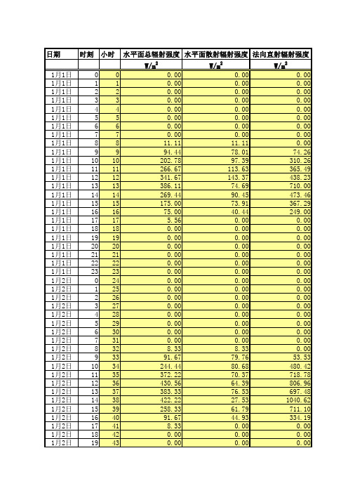 cumcm2012B附件4_山西大同典型气象年逐时参数及各方向辐射强度