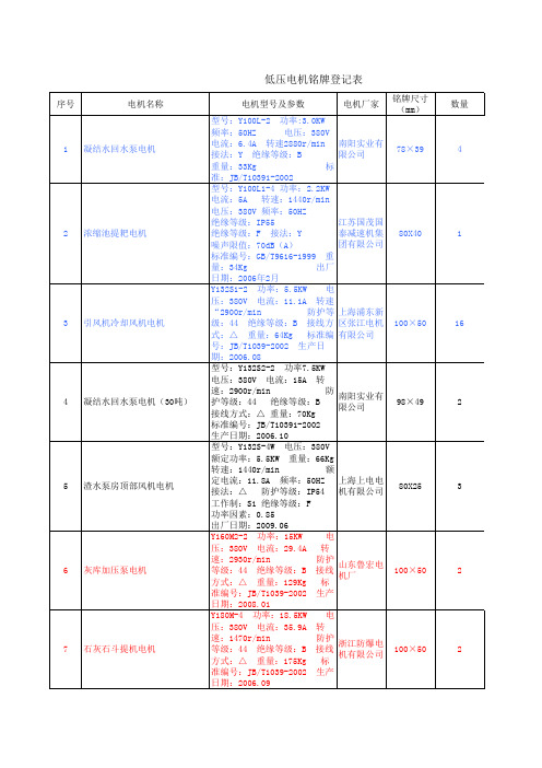 低压电机铭牌登记表+Microsoft+Excel+工作表+(1)