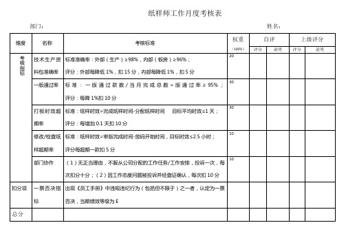 纸样师工作月度考核表