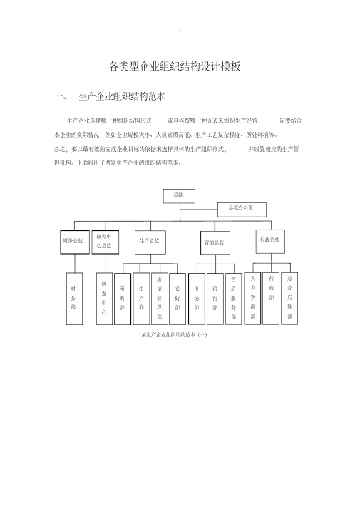 各类型企业组织结构图模板