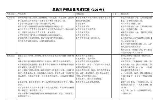 急诊科护理质量考核标准