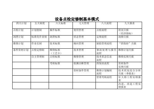 点检定修制基本模式