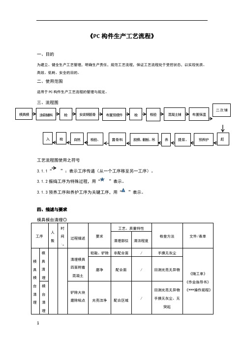 PC构件生产工艺流程