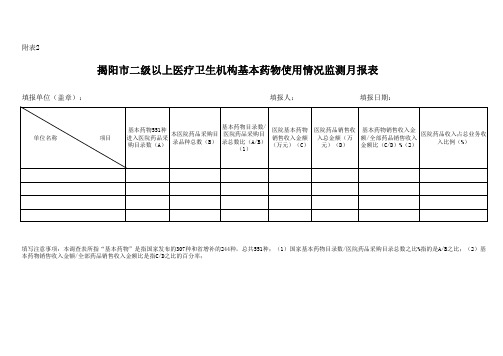 基本药物使用情况监测月报表